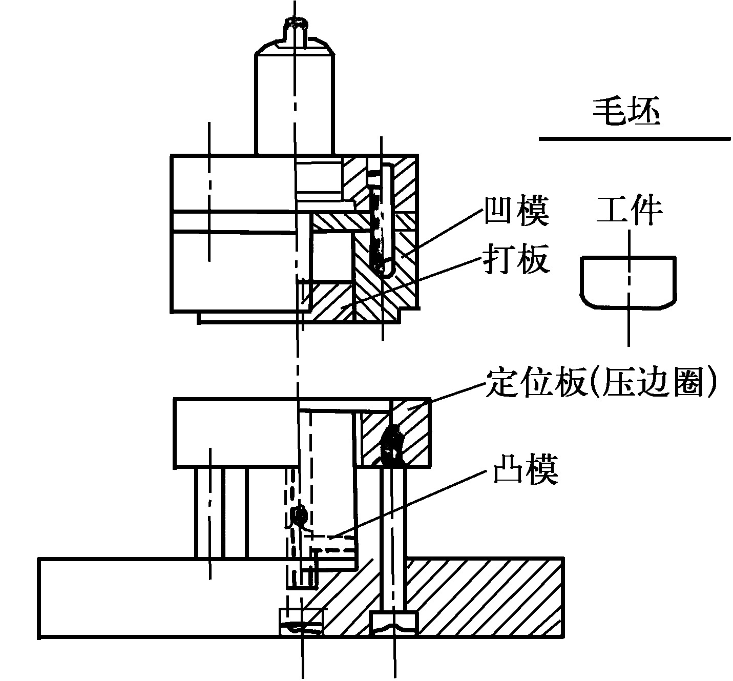 一、单动压力机用拉深模