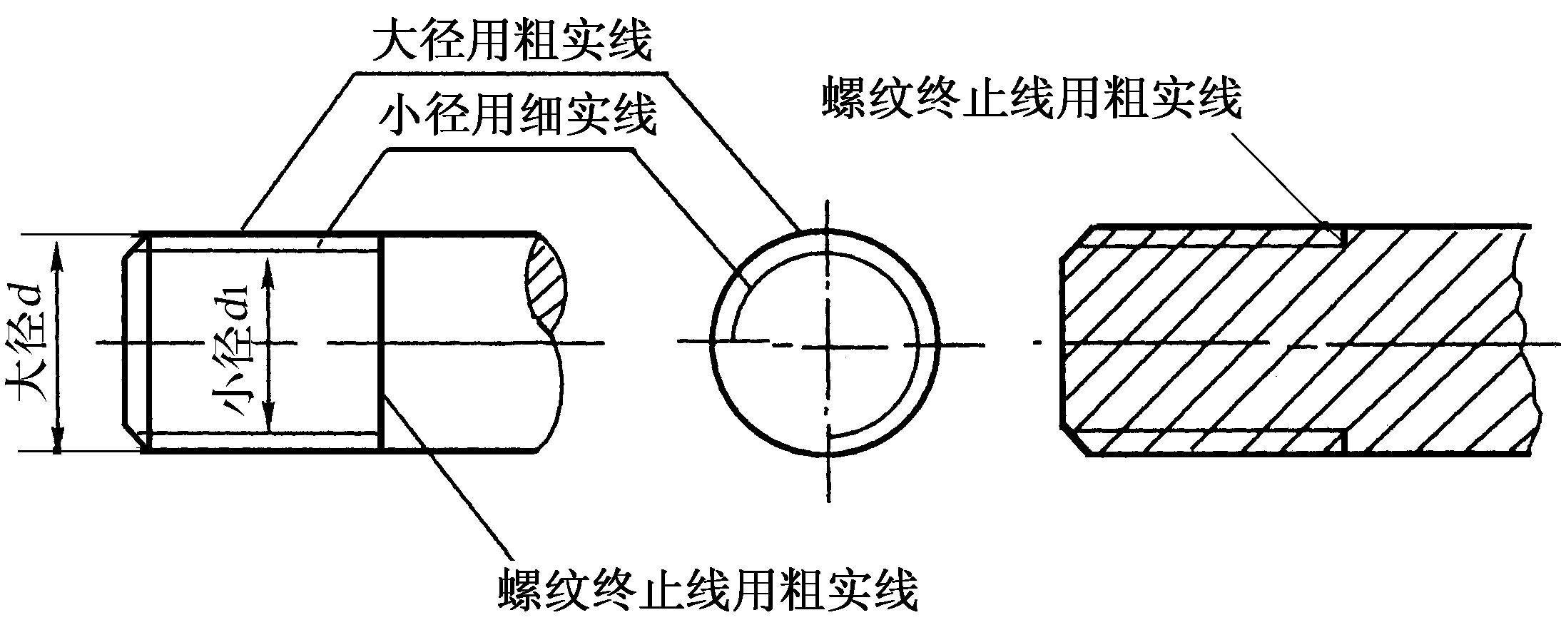 一、螺纹的规定画法及代号