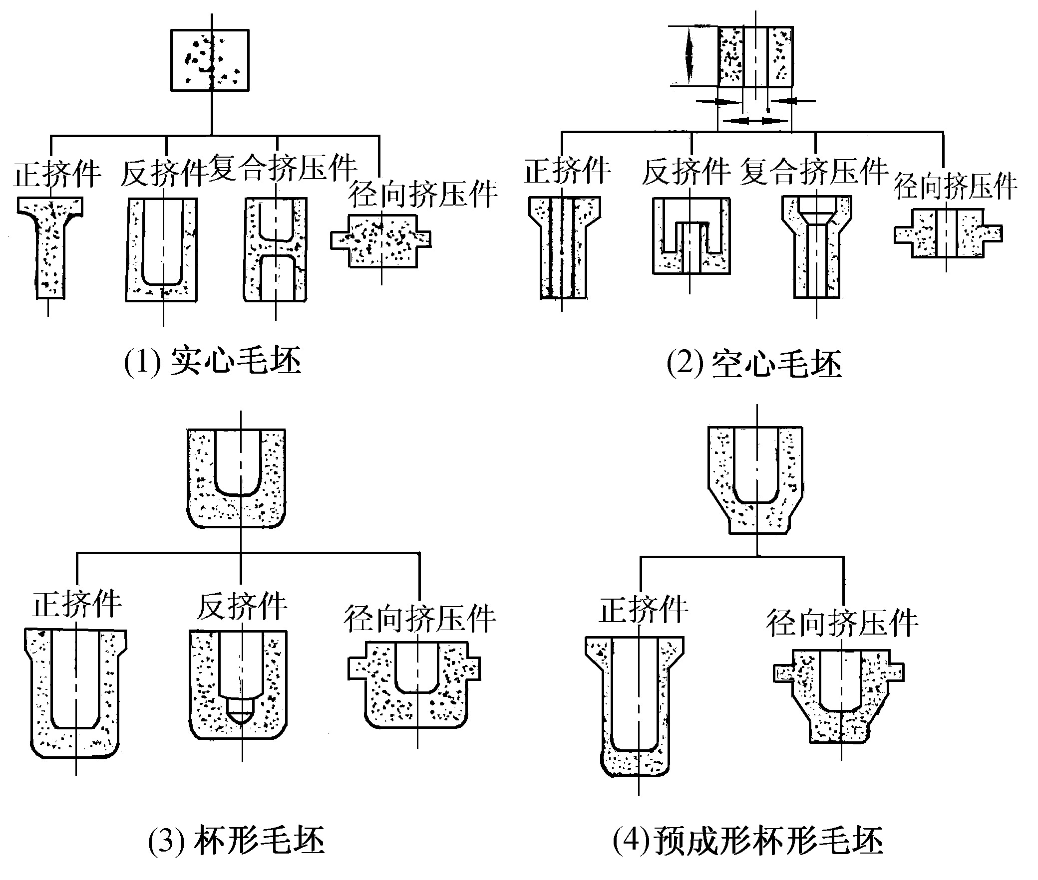 二、冷挤压毛坯形状和尺寸计算