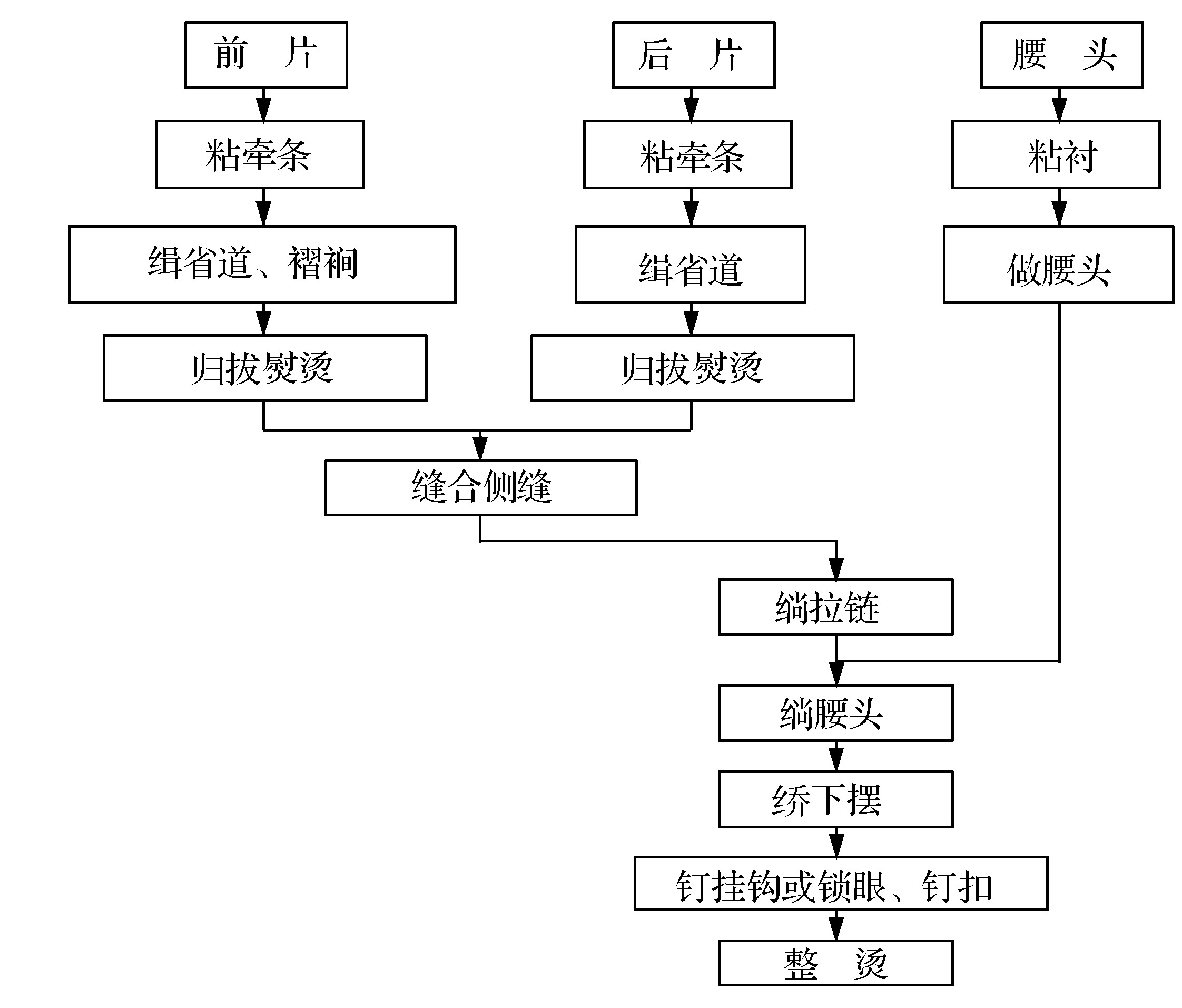 第一节　西服裙的缝制工艺