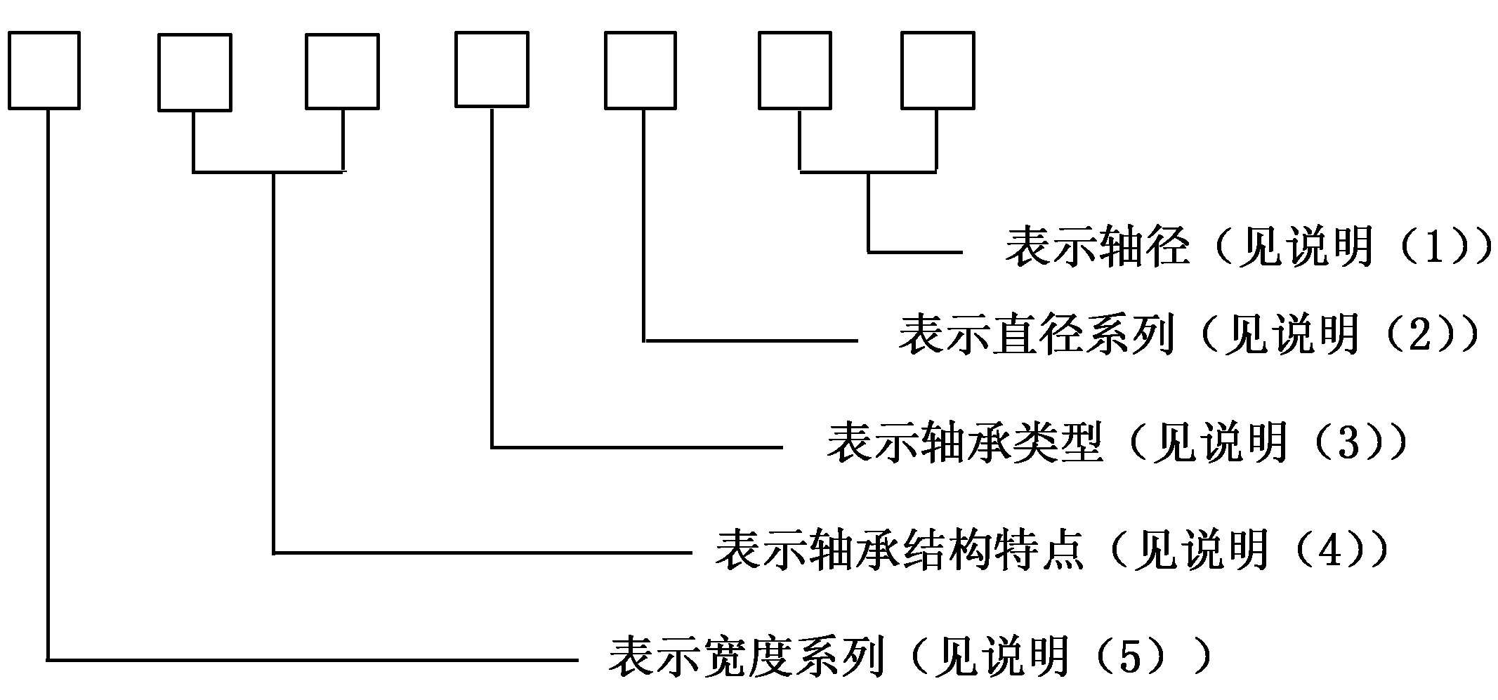 第二節(jié)　常用材料