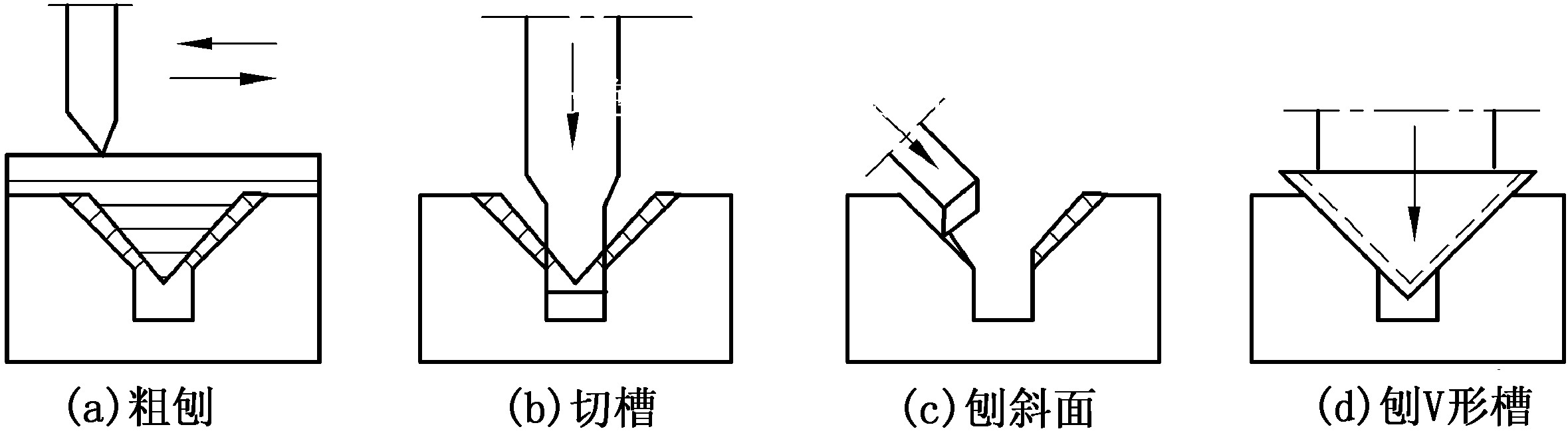 二、V形槽的刨削方法