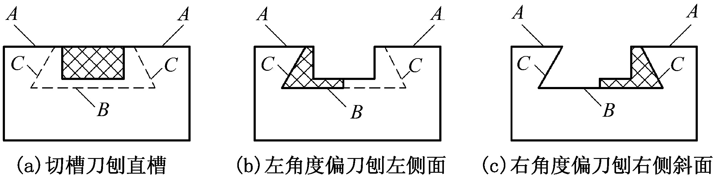 二、直燕尾形的刨削