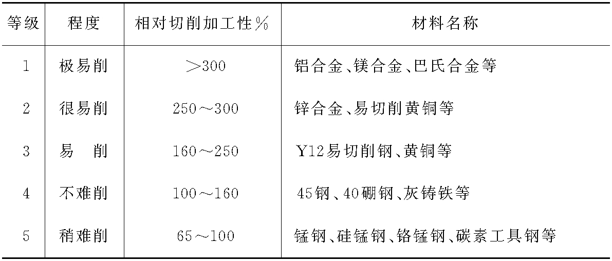 第四节　金属材料与热处理