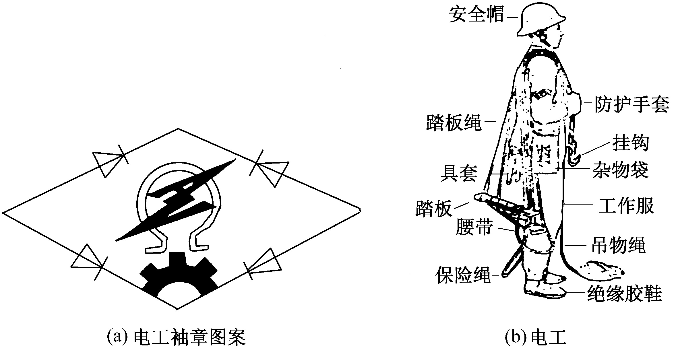 第二節(jié)　電工與電工管理