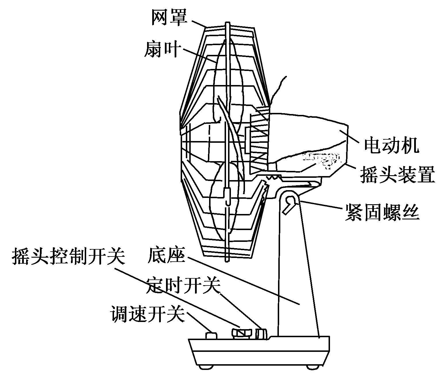 第三节　电风扇常见故障及其排除