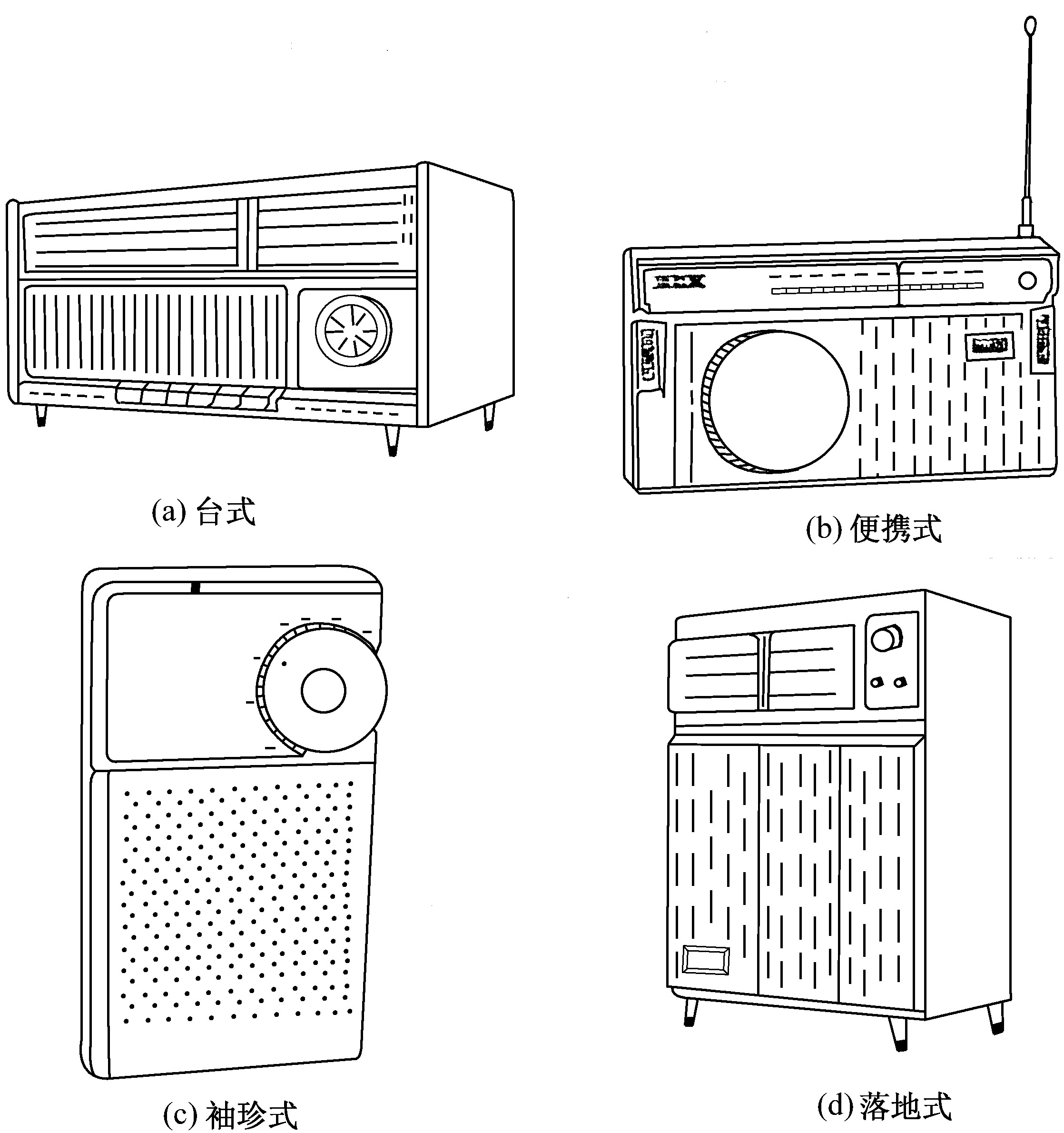 第一节　收音机常见故障及其排除