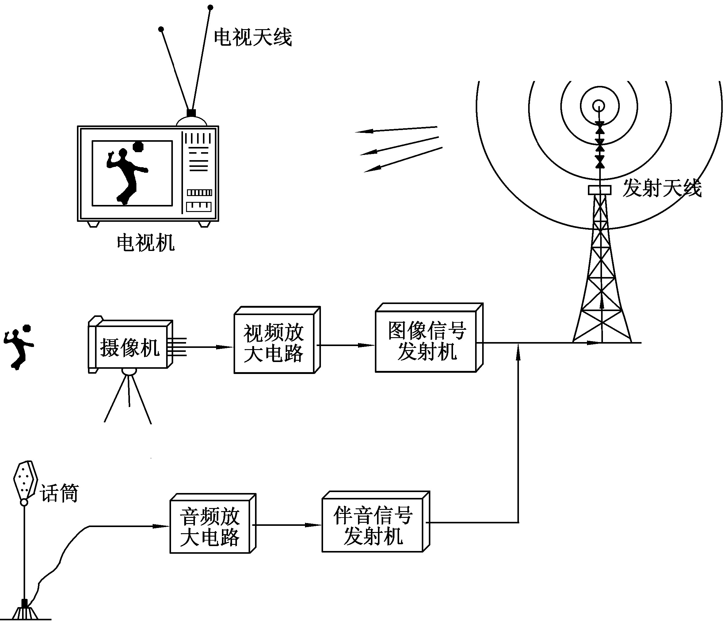 第二節(jié)　電視機(jī)保養(yǎng)知識(shí)