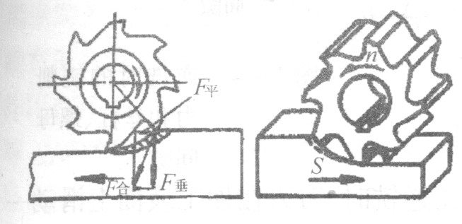 第一节　铣平面