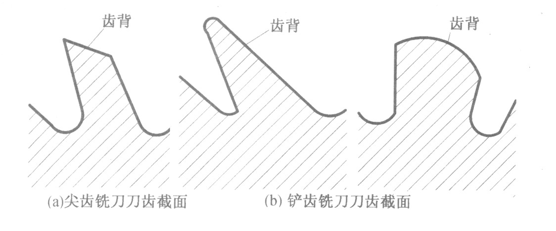 第二节　铣刀