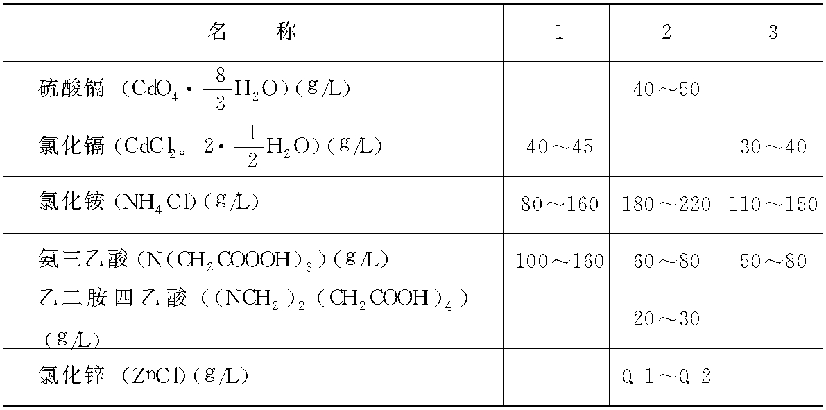 第三节　镀镉