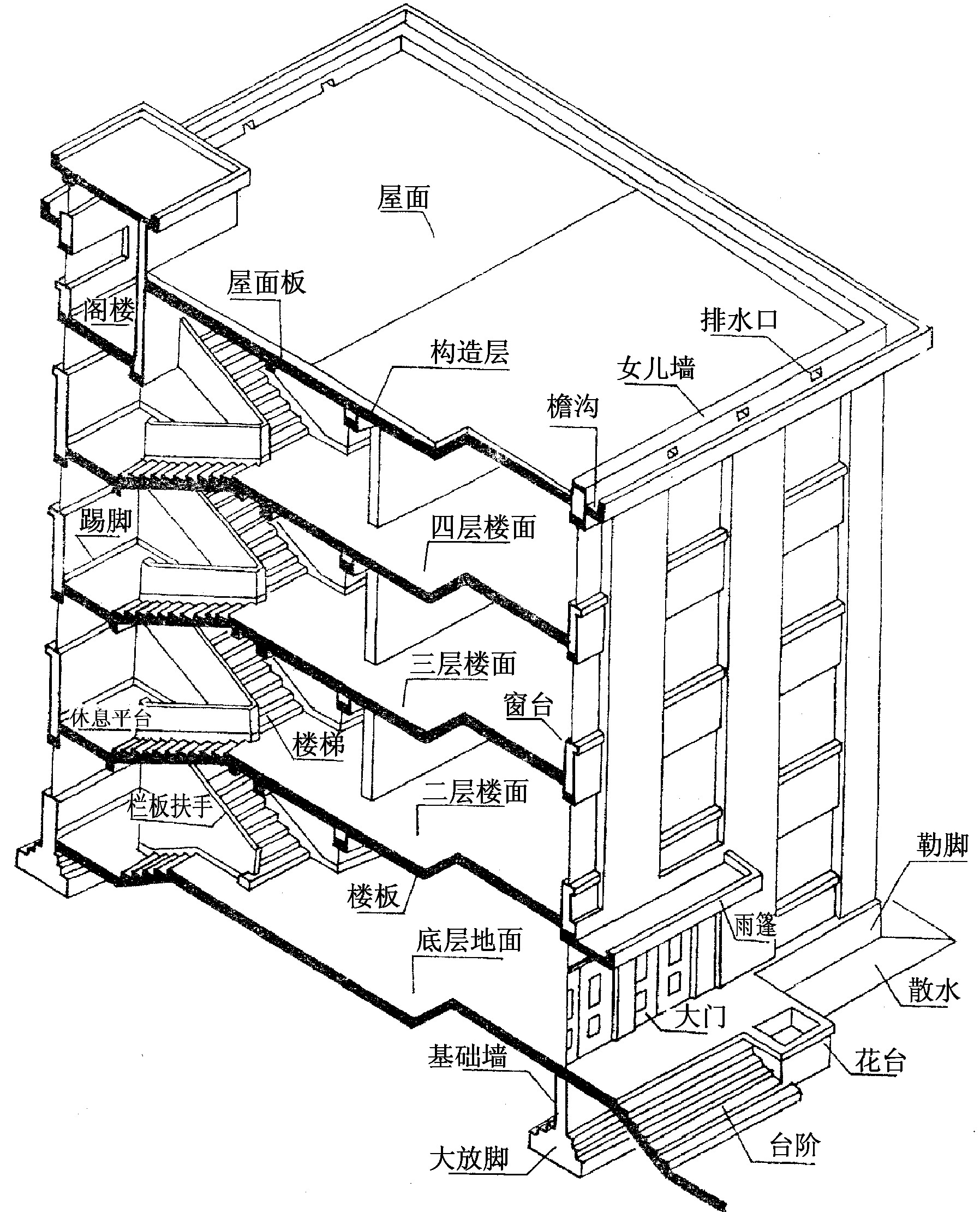 第二节　建筑施工图基本知识