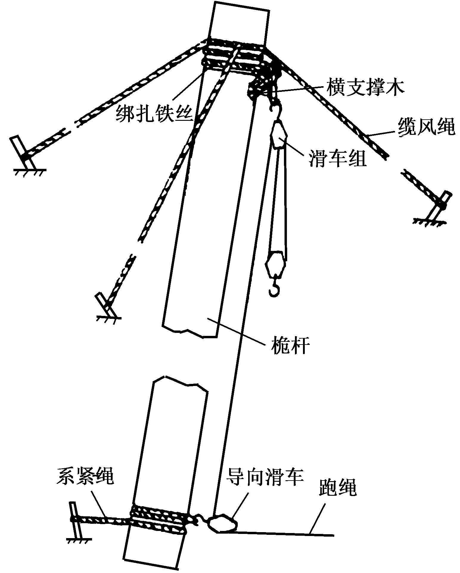 第六節(jié)　桅桿