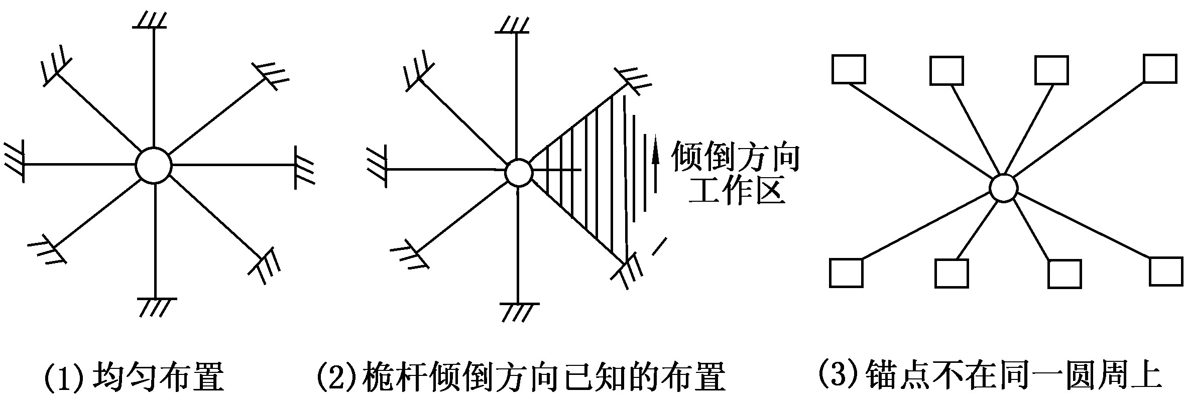 第七节　缆风绳