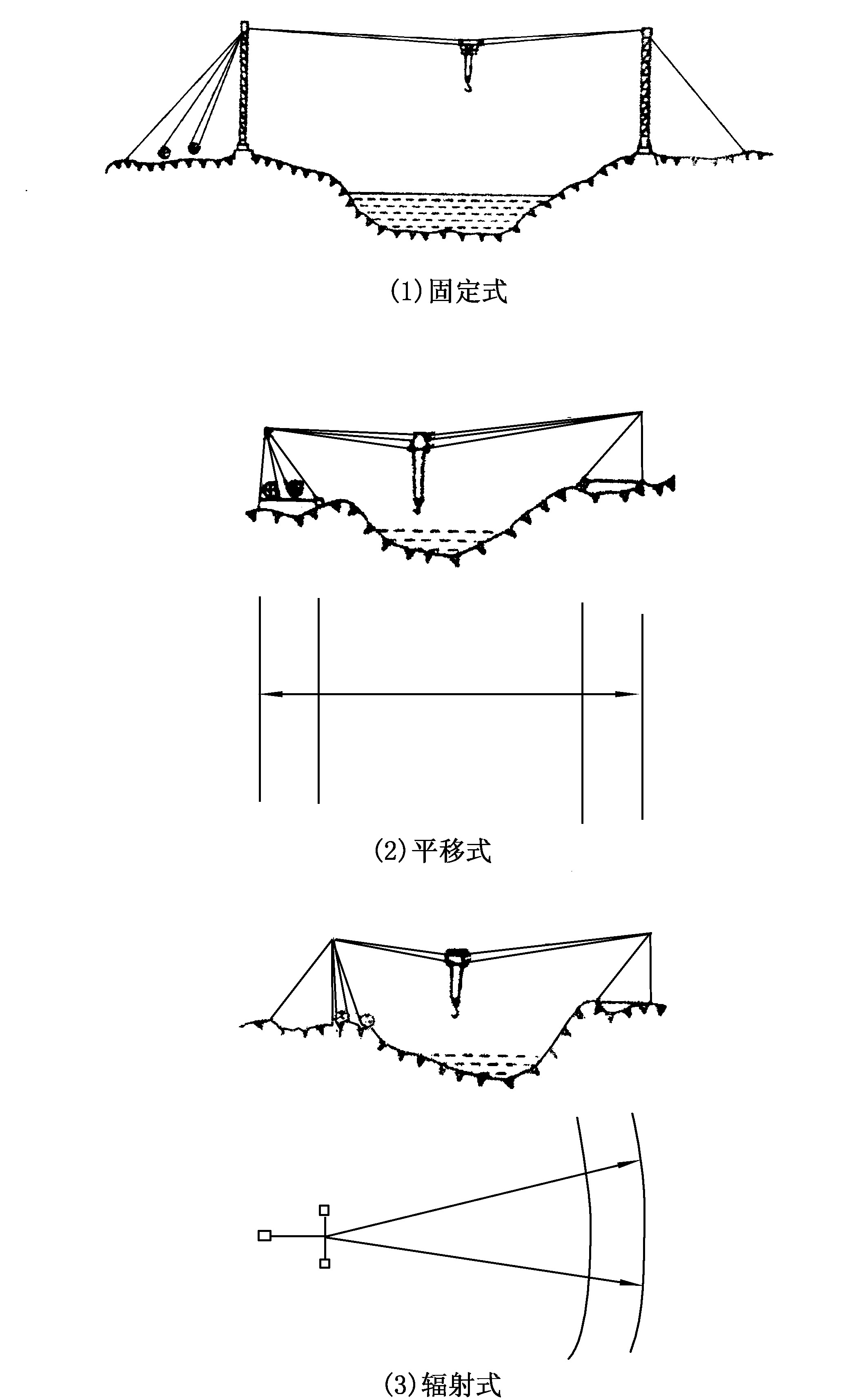 第八節(jié)　纜索起重機(jī)