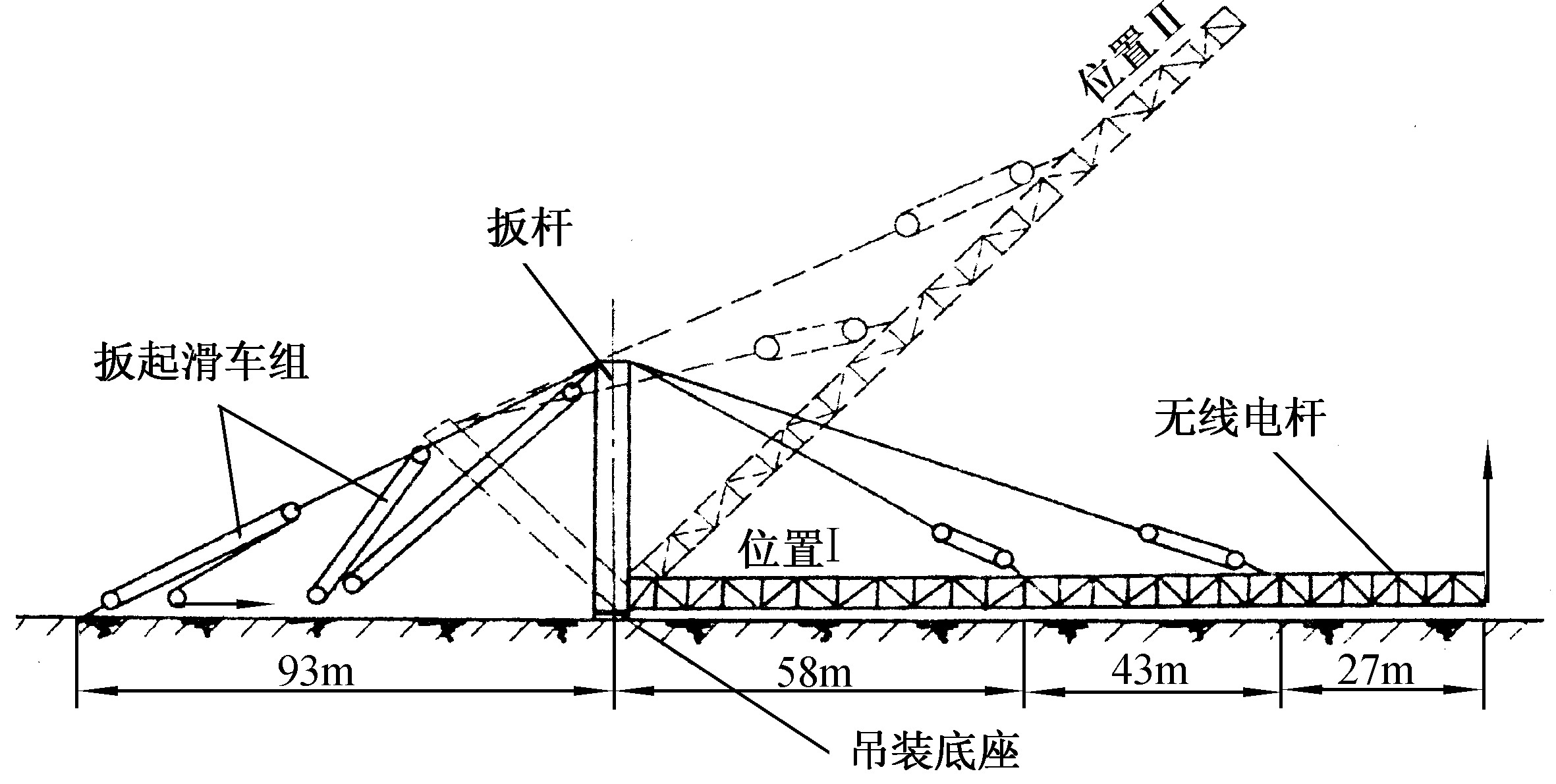 第五節(jié)　無線電桿的吊裝