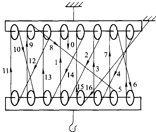 (四)起重滑车组钢丝绳的穿绕方法