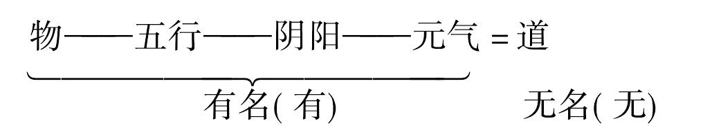 第六章　贵无之学(上)——王弼