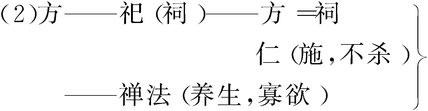 第八章　貴無之學(xué)(下)——道安和張湛(生死問題)