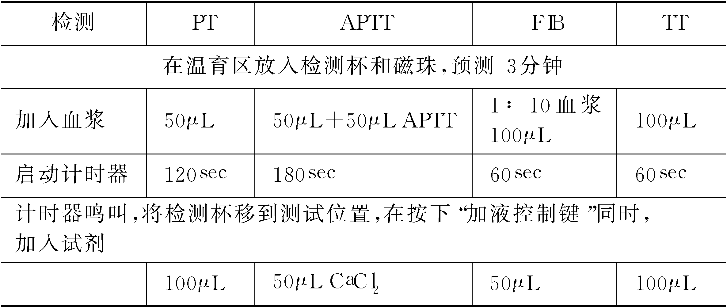 第四節(jié) 血漿凝血酶原時(shí)間測(cè)試程序