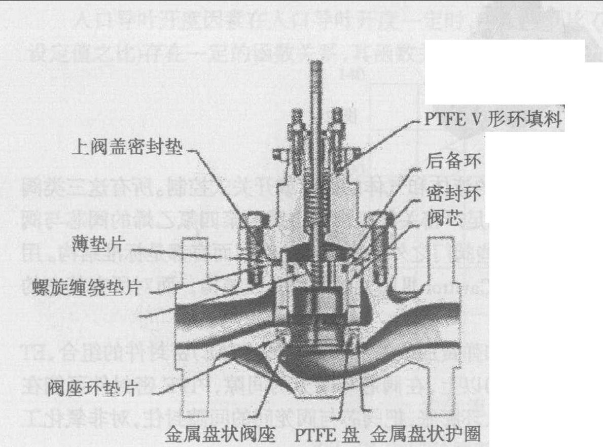 第七节 防喘振阀