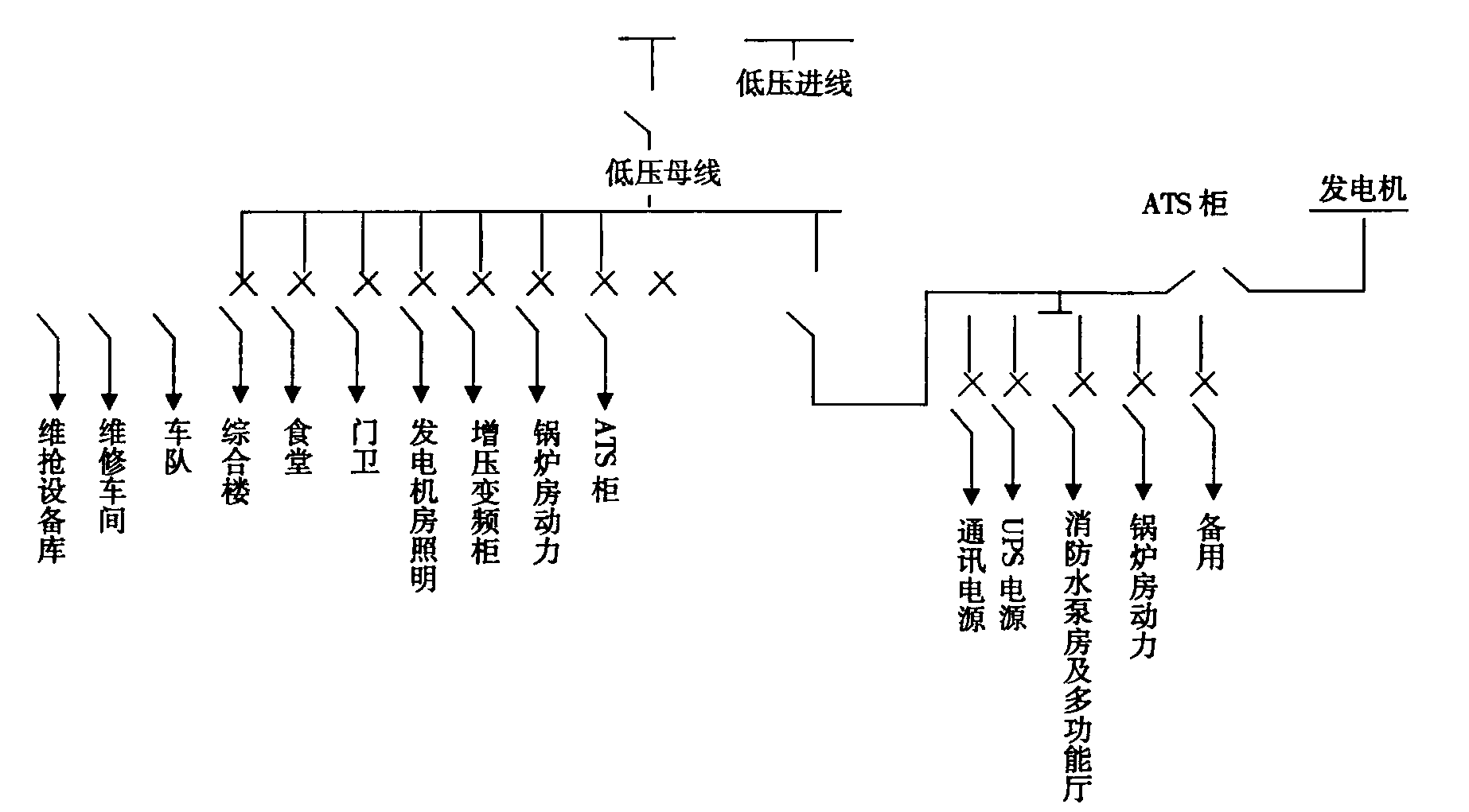 第二节 各场站低压配电系统