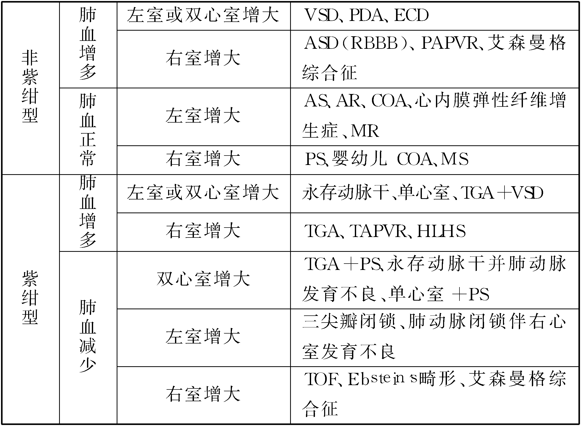 第四章　胸部X线检查