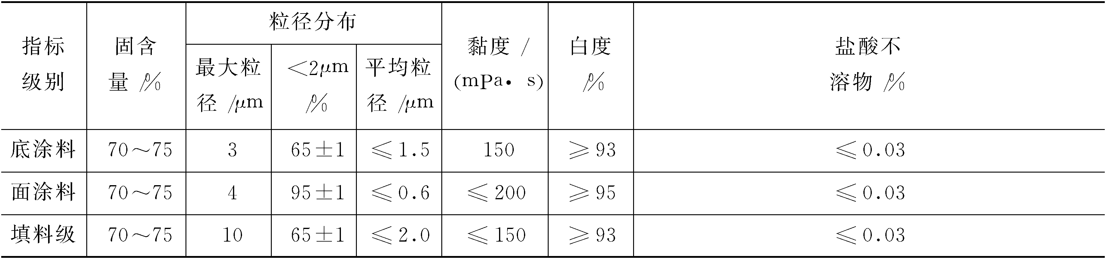 4.2　碳酸钙