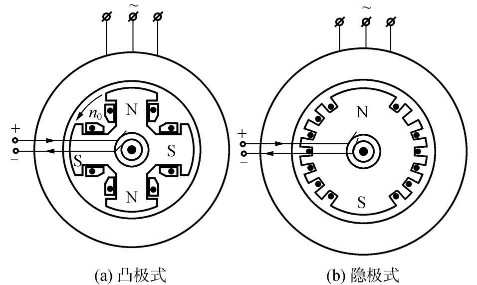 3.1　结构和工作原理