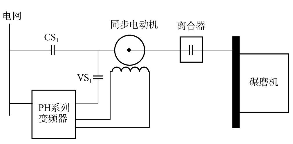 3.9　PH系列變頻器在同步電動(dòng)機(jī)上的應(yīng)用