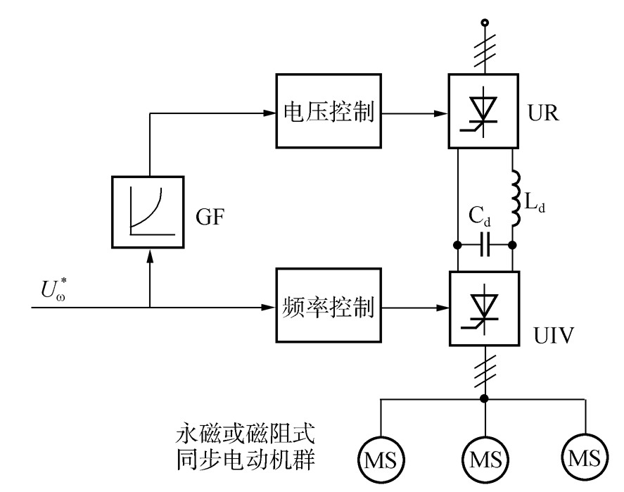 3.2　同步电动机变频调速