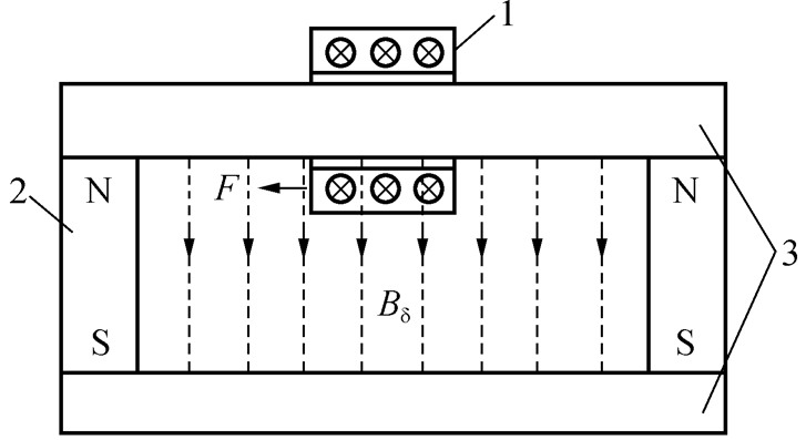 6.3　直線直流電動機(jī)