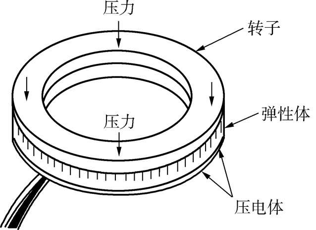 7.2　超聲波電動機的常見結(jié)構(gòu)與分類