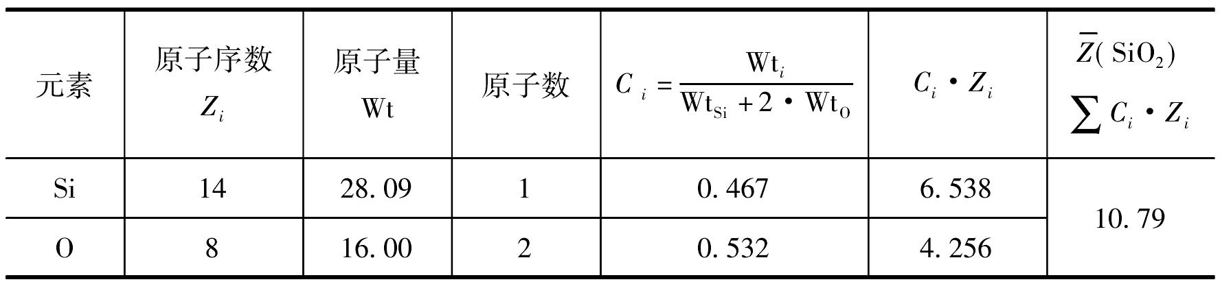 二、成分衬度