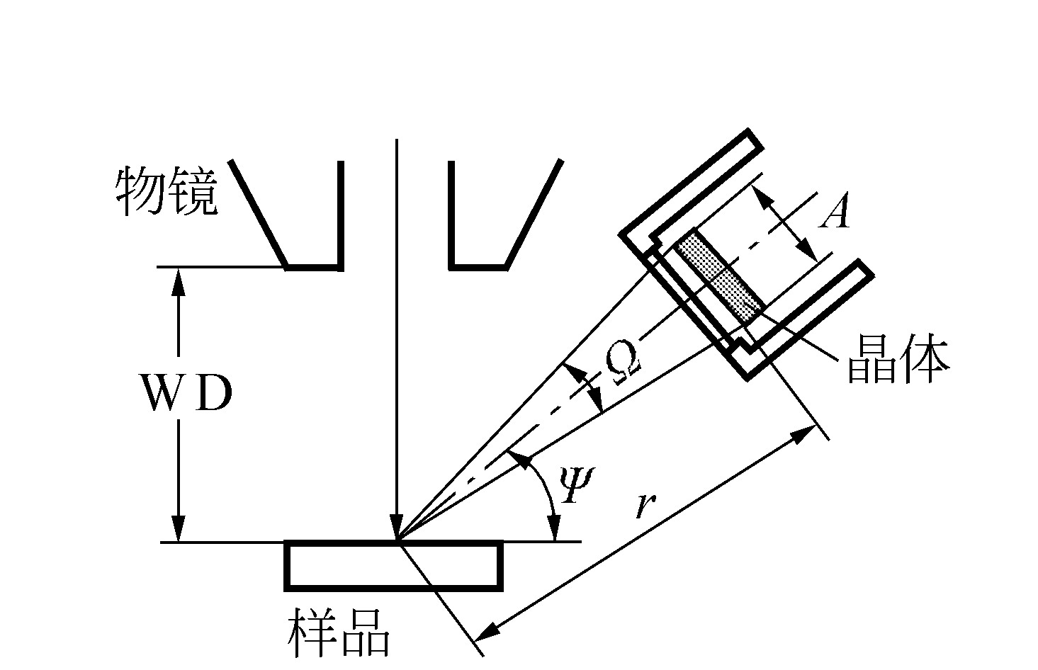 五、能谱仪的安装和验收