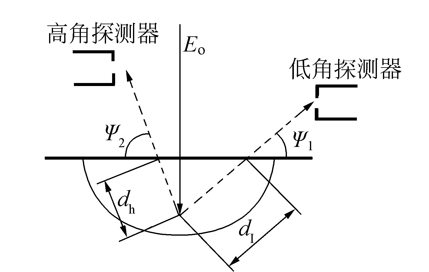 三、X射線吸收程