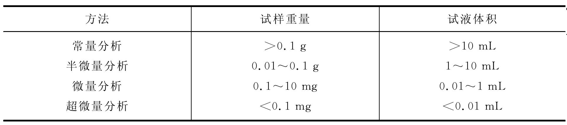 三、常見鑒定分析技術(shù)