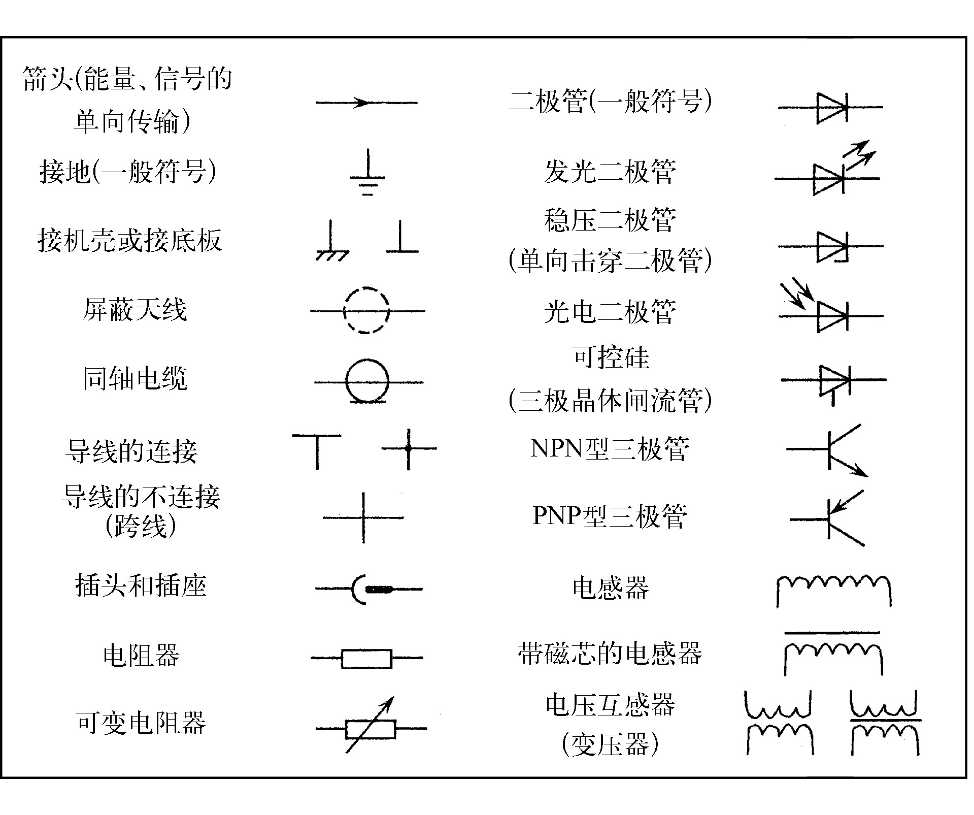 二、 普通彩色電視機(jī)的檢修