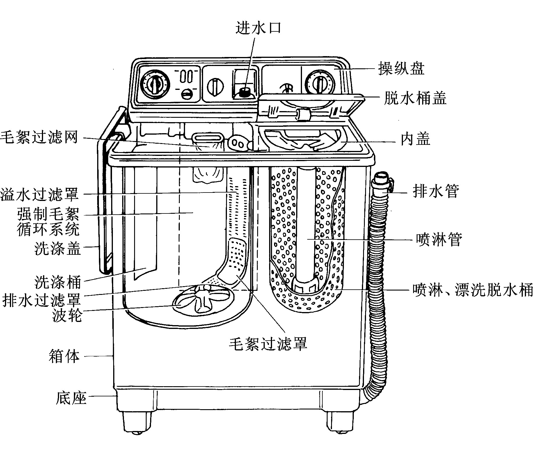 一、 普通型双桶洗衣机的结构原理