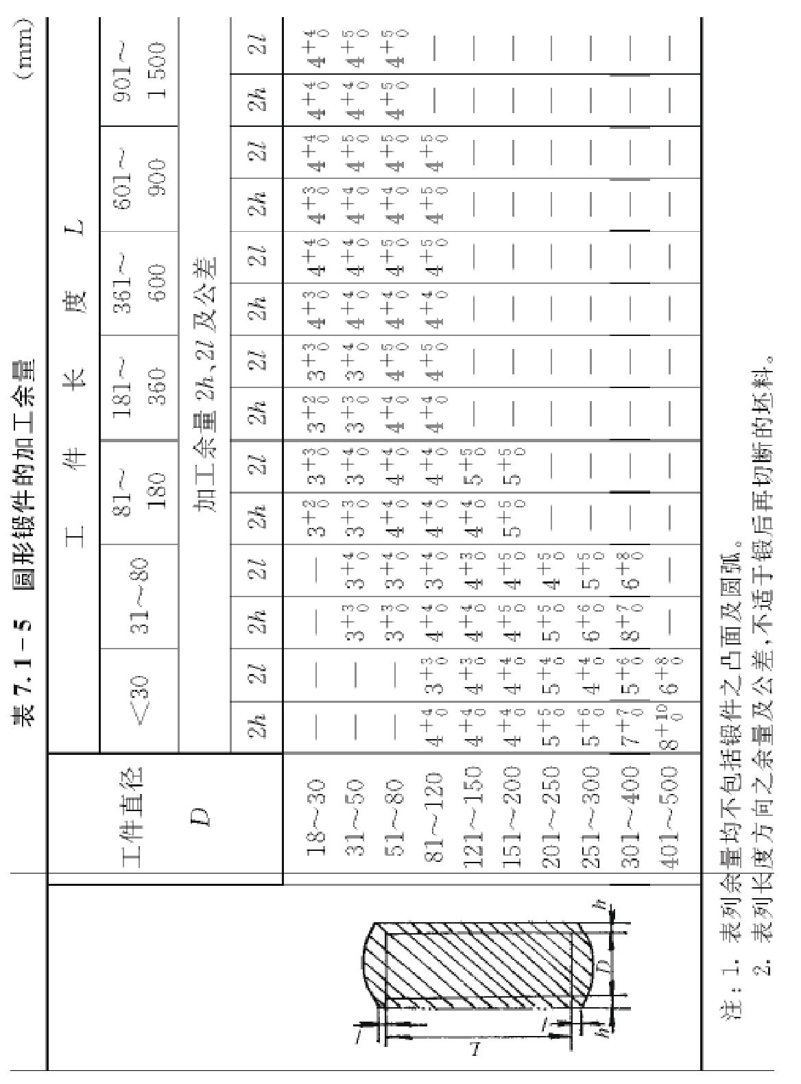 二、模具用鍛件的制造