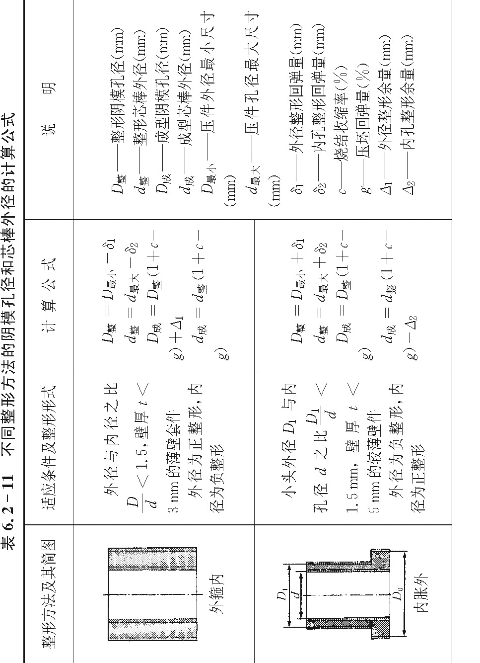 二、模具主要零件的計(jì)算