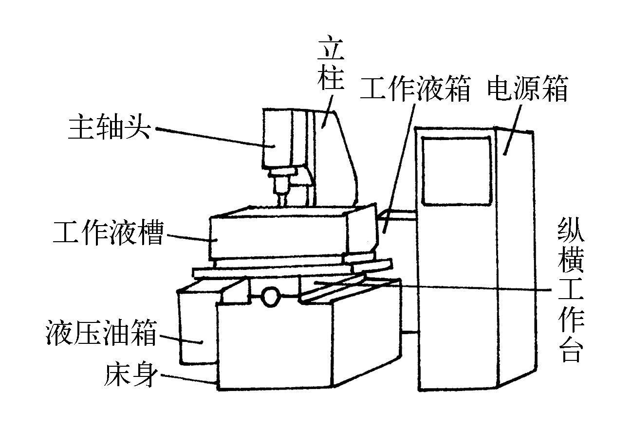 一、電火花加工