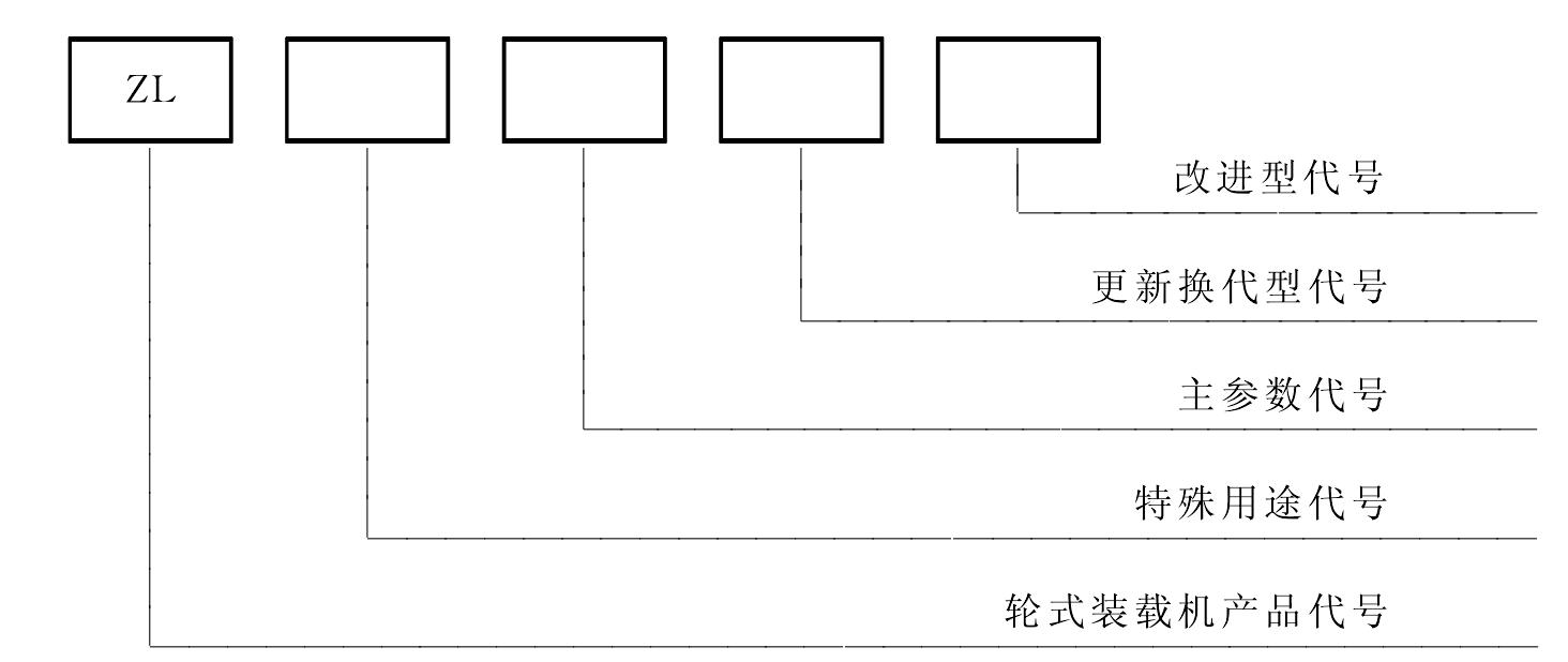 二、輪式裝載機產(chǎn)品型號編制說明