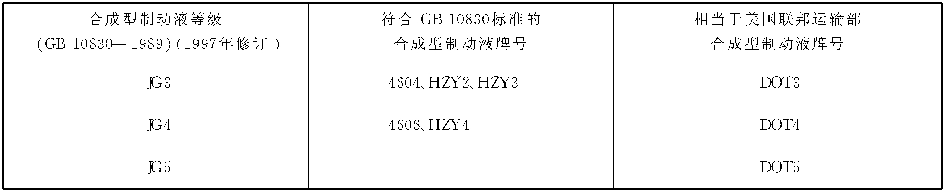 三、轮式装载机用制动液