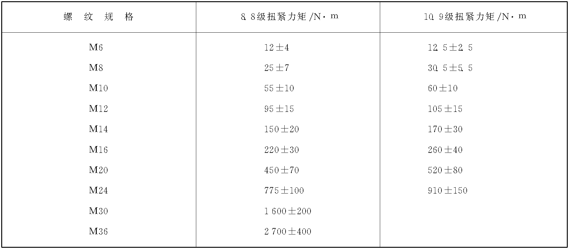 一、螺纹连接规定的扭紧力矩(表2.3-1)