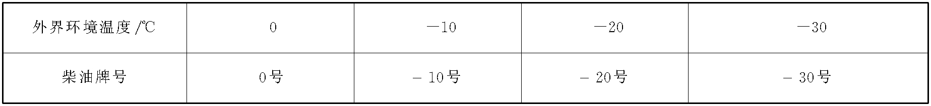 一、維護保養(yǎng)注意事項