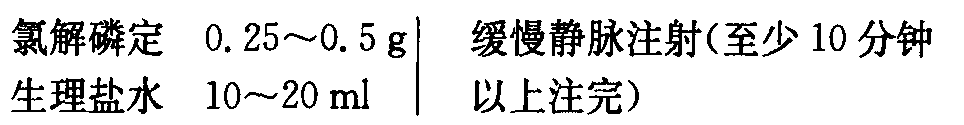有機磷農(nóng)藥中毒