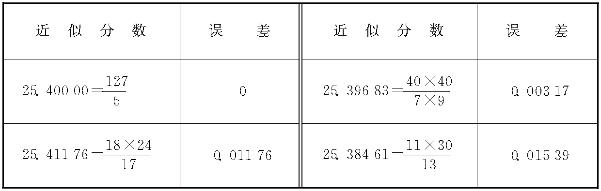 三、 镗工常用数据