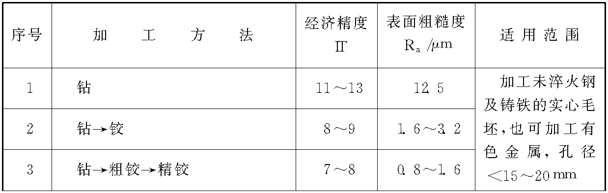 三、 工藝尺寸鏈的計算