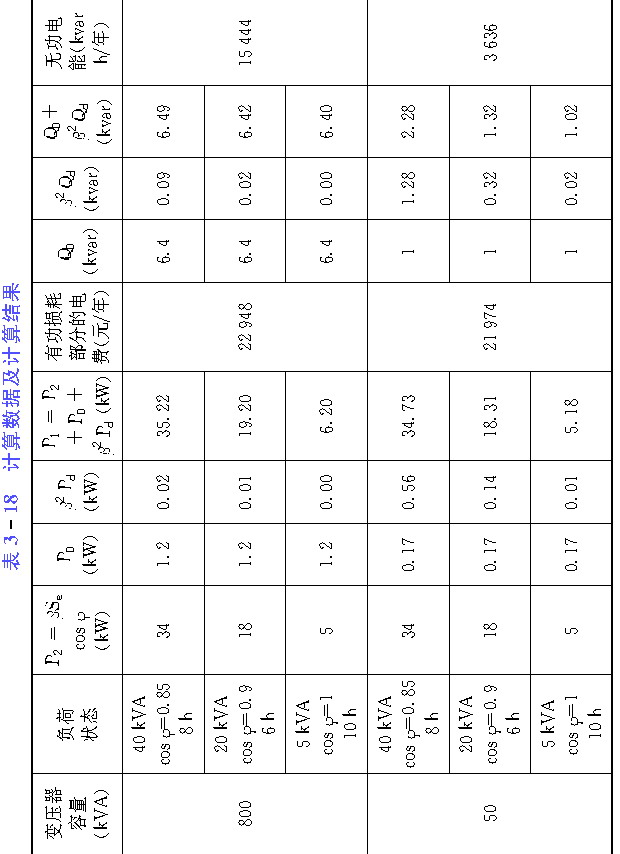 三、周末用小容量變壓器代替原供電變壓器供電是否節(jié)電的計算